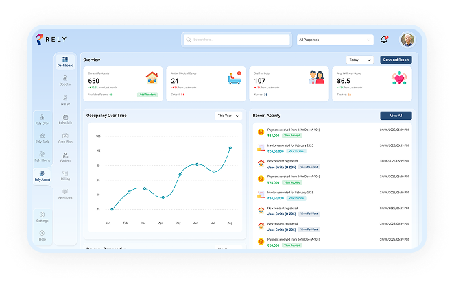 Assist Dashboard