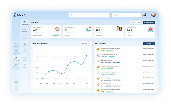 Task Dashboard